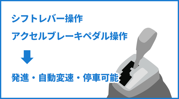 発進・自動変速・停車可能