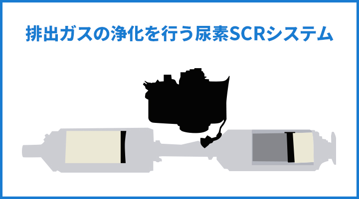 排出ガスの浄化を行う尿素SCRシステム